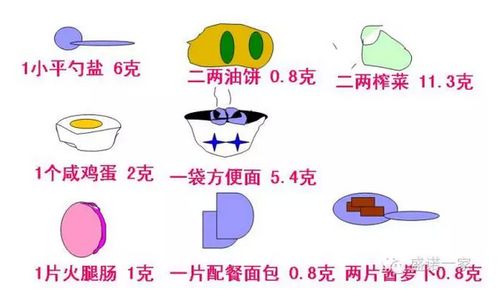 美国看病,吃盐越少真的越健康吗