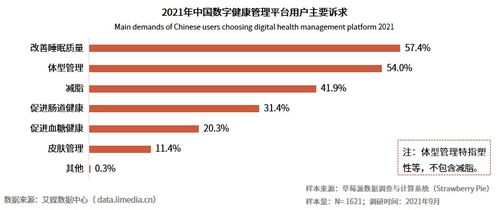 瘦吧APP布局数字健康万亿市场 打造一站式健康管理平台