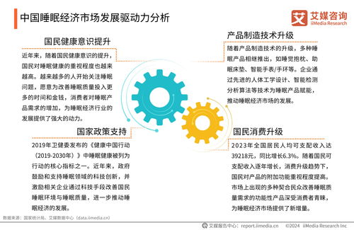 艾媒咨询 2024年中国睡眠健康产品创新及消费洞察报告